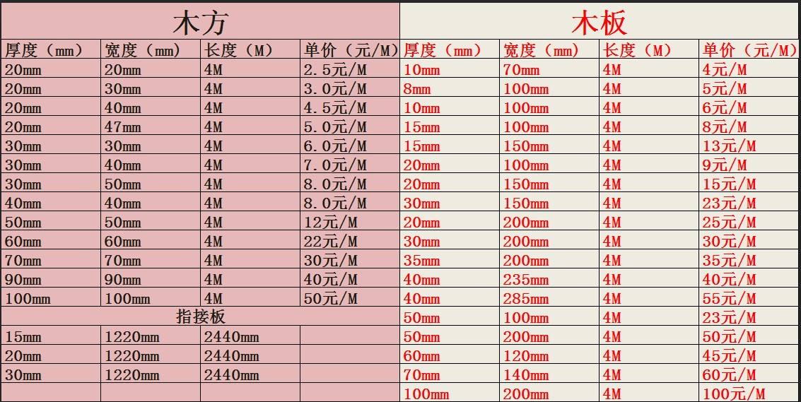 刨抛光松木杉木条diy木条床板条书架隔板实木木板