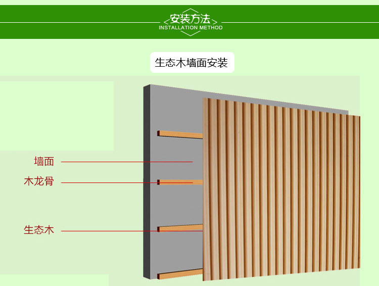 源头厂货 护墙板装饰材料  生态木204大长城板 绿可木吊顶