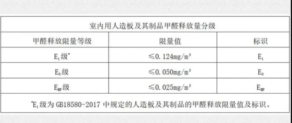 ENF环保标准知多少？ENF和F4星哪个更环保？
