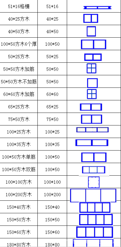 厂家货源生态木方木 装饰材料室内装修 方通隔断格栅吊顶天花