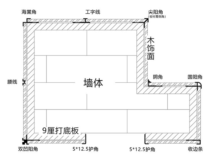 竹炭木金属板装饰墙板木饰面免漆板 金属饰面板护墙板拉丝木饰面板