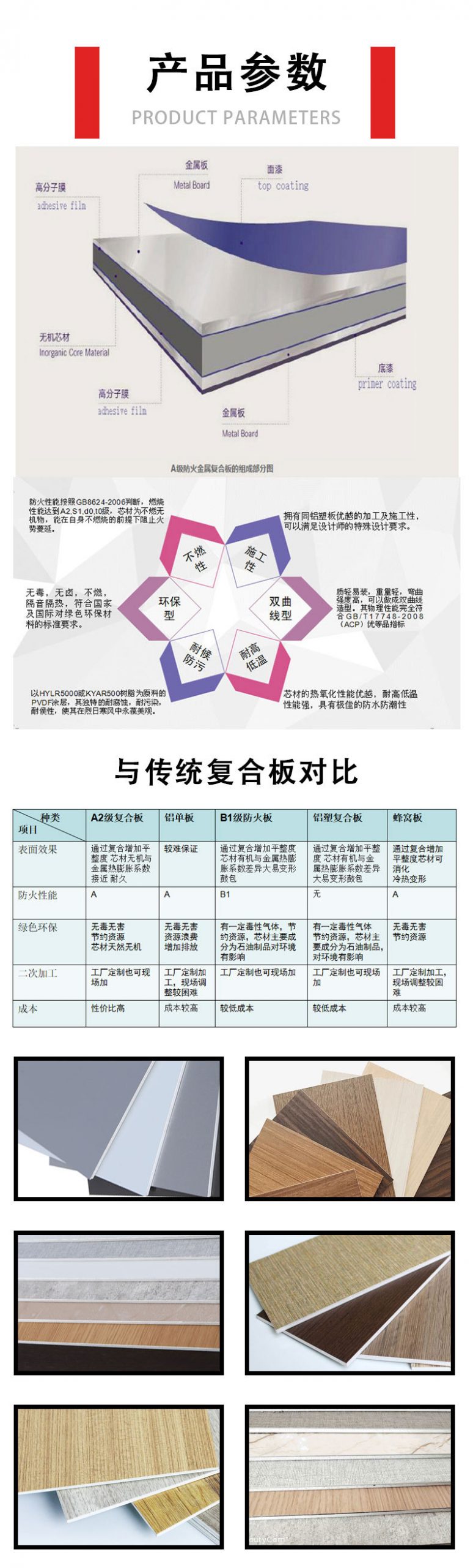美耐板抗倍特板 美丽冰火板、玻镁板 B1级防火铝塑板