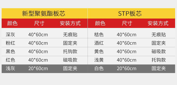 家用自粘燃气阻燃 冰箱隔热板耐高温厨房防火烤箱灶台暖气防油挡板