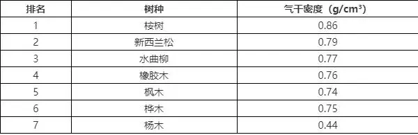 市面上常见的家具板材种类合集，哪种性价比更高？