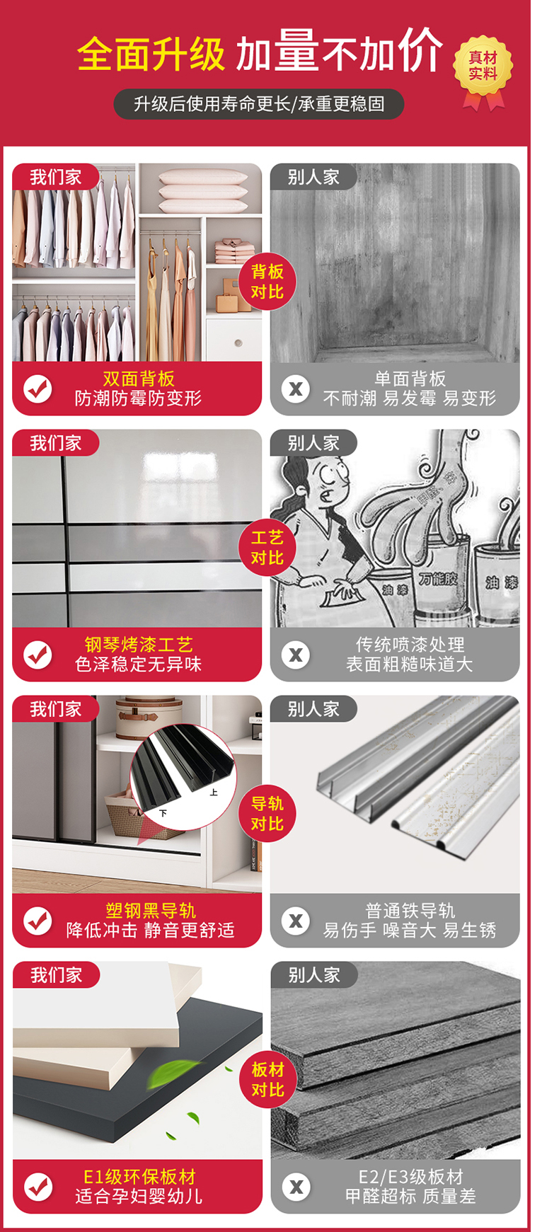 家用卧室简易结实耐用家用经济型推门 儿童木衣柜女孩小型生态板木