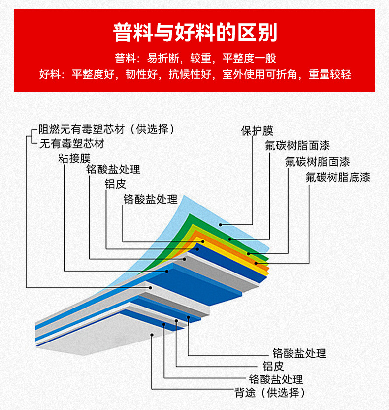 厂家批发 3mm 4mm乒乓球球桌面闪银 桌面用铝塑板  高光 木纹装饰