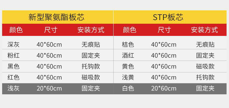 家用自粘燃气阻燃 冰箱隔热板耐高温厨房防火烤箱灶台暖气防油挡板