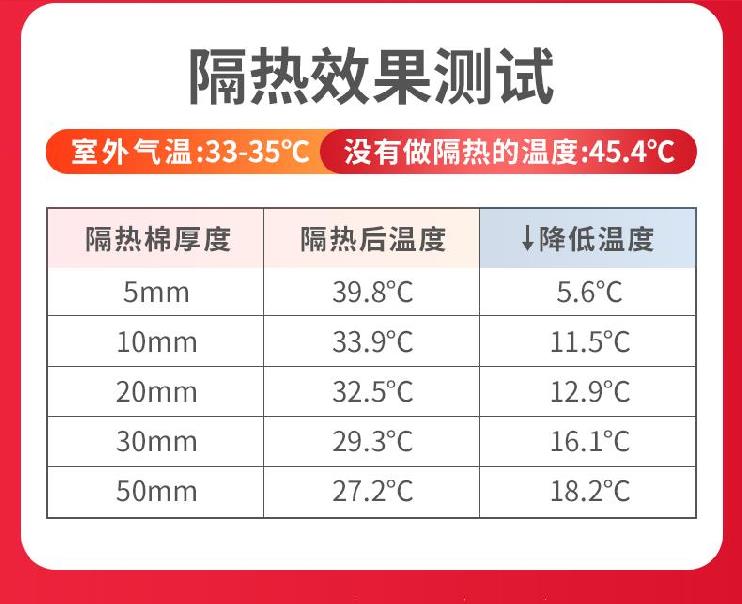 养殖阳光房隔热棉泡沫阁楼玻璃 隔热板墙用顶棚吊顶室内材料保温棉