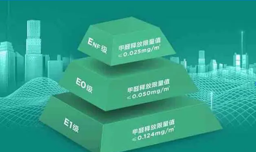 板材环保级别有哪些？装修板材选择哪种更环保？