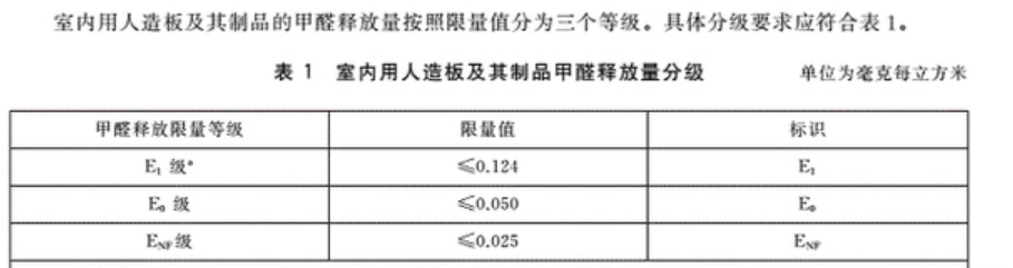 全屋定制板材环保等级标准都有哪些，家庭装修环保板材怎么选择？