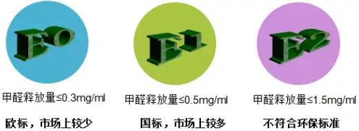 装修前，你一定要看的板材知识！
