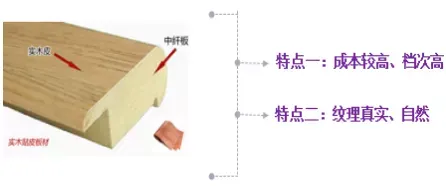 装修前，你一定要看的板材知识！