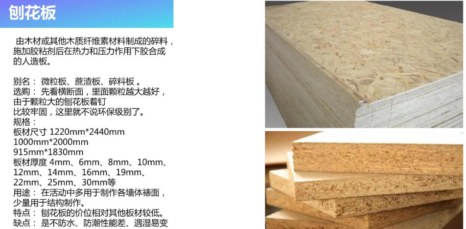 刨花板？木工板？纤维板？一分钟教你读懂定制板材