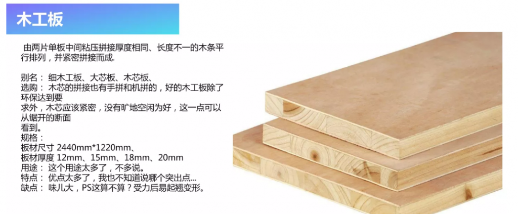 刨花板？木工板？纤维板？一分钟教你读懂定制板材